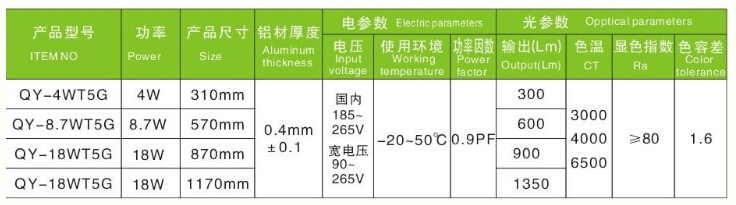 LEDT5全流明輸出型面闆燈