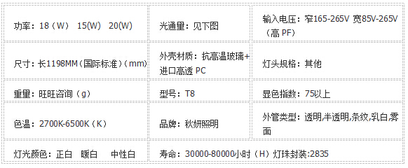 LED玻璃日光燈1.2米