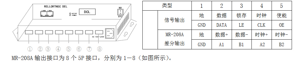 MR-208A分控說明書v2.1