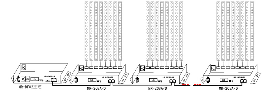 MR-BF02B主控說明書V2.2