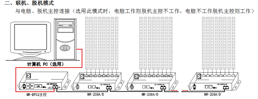 MR-BF02B主控說明書V2.2