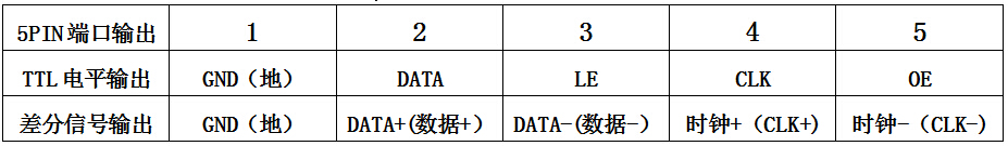 MR-CF01差分說明書V2.2