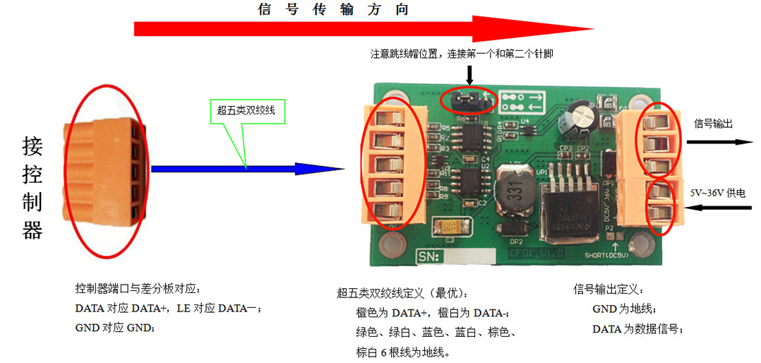 MR-CF01差分說明書V2.2