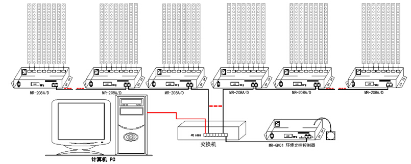 MR-GK01環境光控說明書-V1