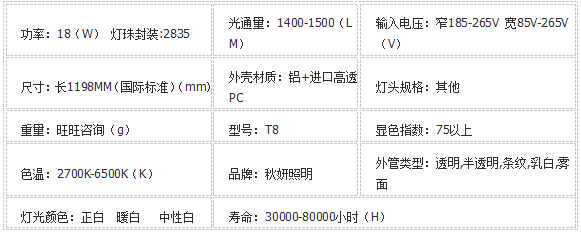 T8橢圓1.2米LED日光燈